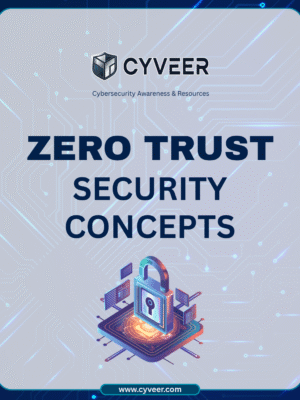 Zero Trust Security Concepts - A Concise Guide