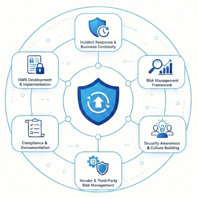 ISO 27001 ISMS Consulting