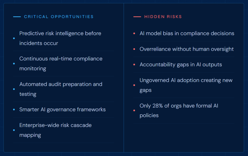 AI in GRC