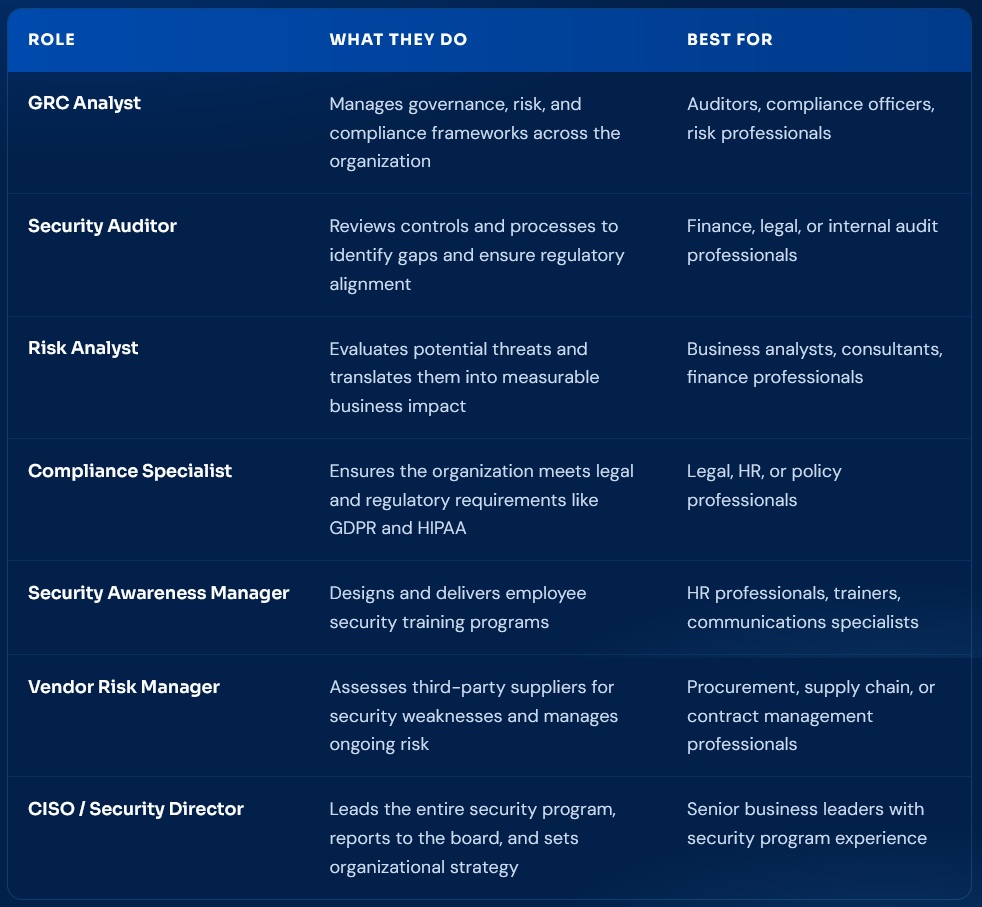 Non-Technical Roles in Cybersecurity