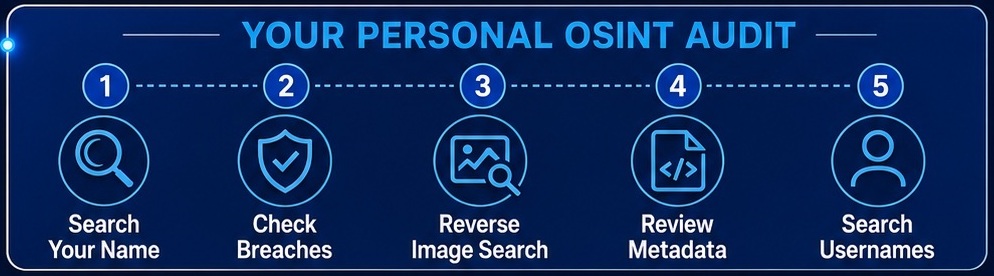 Check Your Digital Footprint